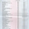 Diplom des Spezialisten (Medizin) mit Anlage – Bild 3